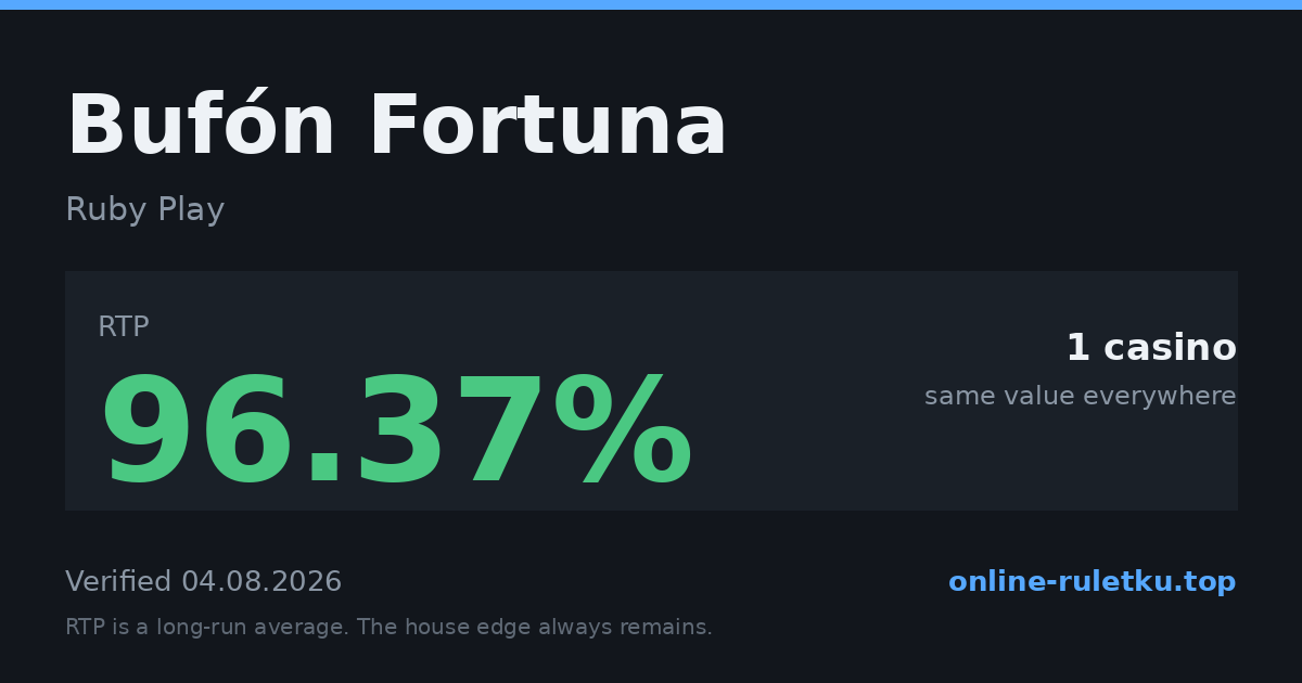 Bufón Fortuna: RTP up to 96.37% across 1 licensed casinos, verified on 2026-08-04