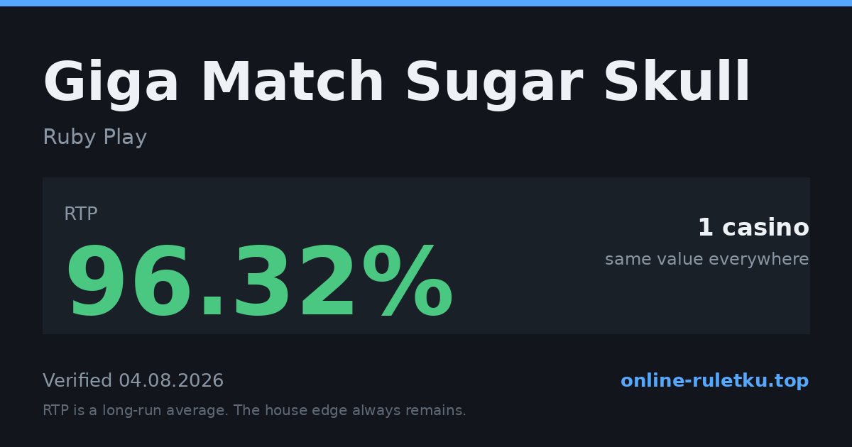 Giga Match Sugar Skull: RTP up to 96.32% across 1 licensed casinos, verified on 2026-08-04