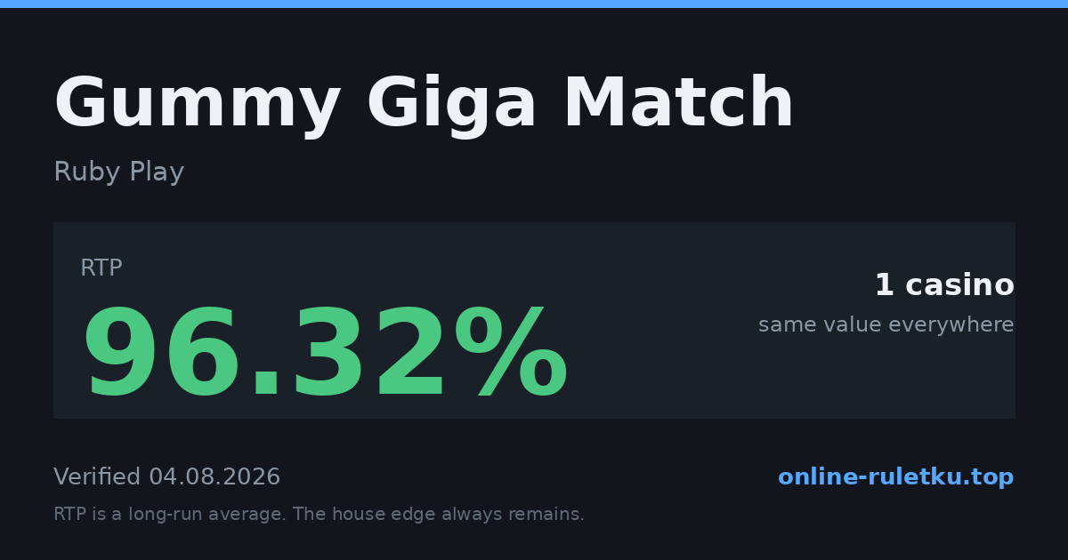 Gummy Giga Match: RTP up to 96.32% across 1 licensed casinos, verified on 2026-08-04