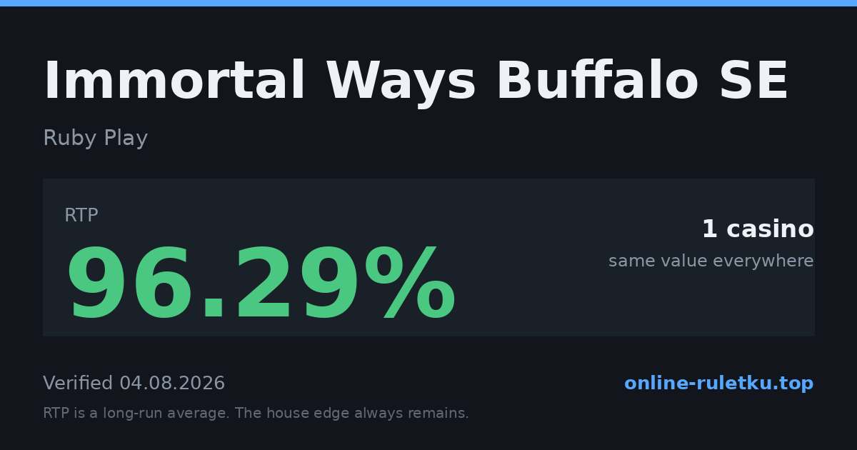 Immortal Ways Buffalo SE: RTP up to 96.29% across 1 licensed casinos, verified on 2026-08-04