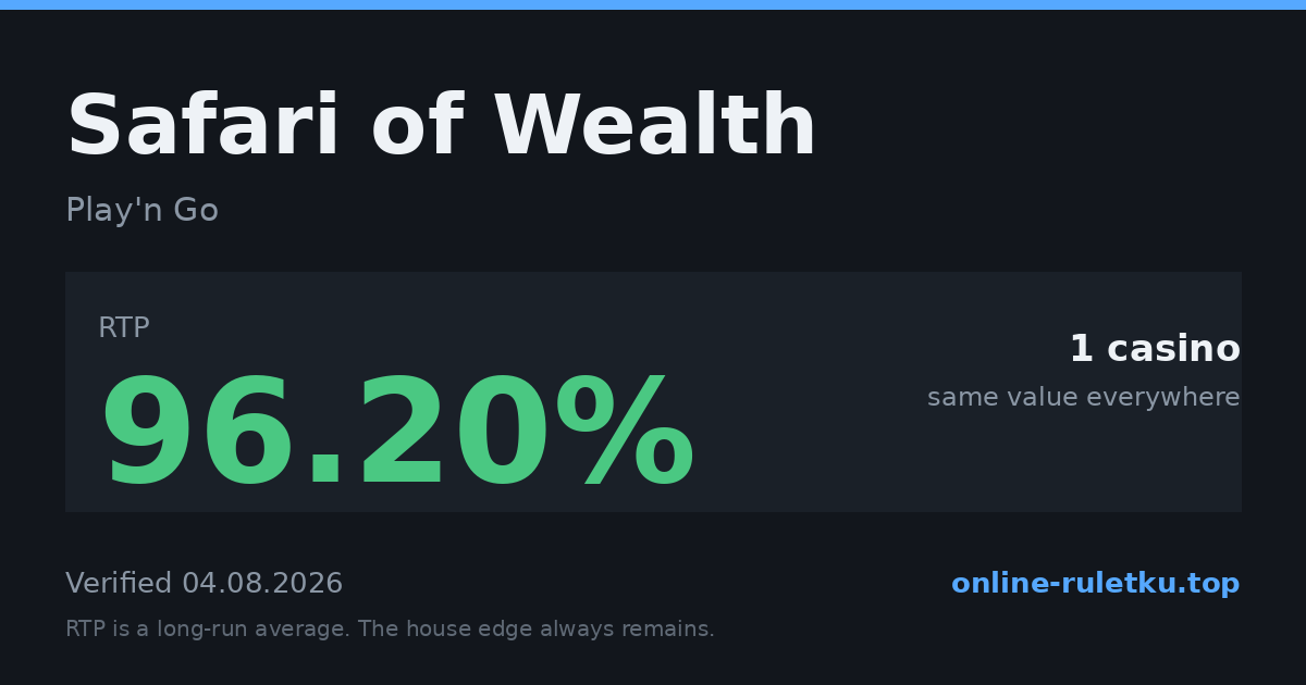 Safari of Wealth: RTP up to 96.2% across 1 licensed casinos, verified on 2026-08-04
