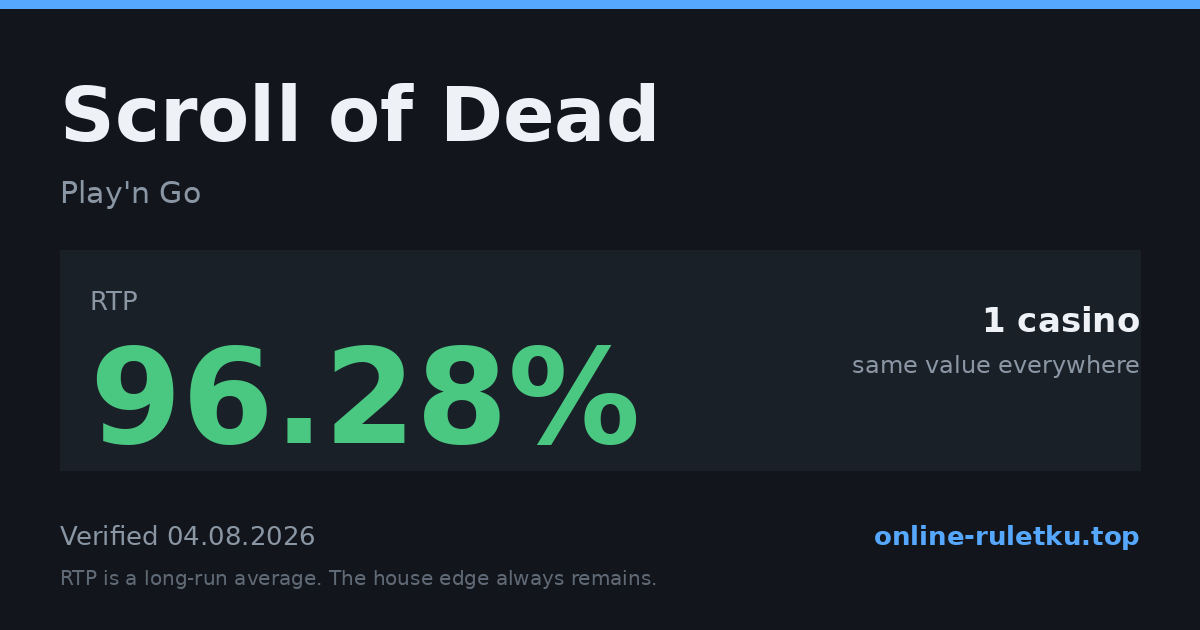 Scroll of Dead: RTP up to 96.28% across 1 licensed casinos, verified on 2026-08-04