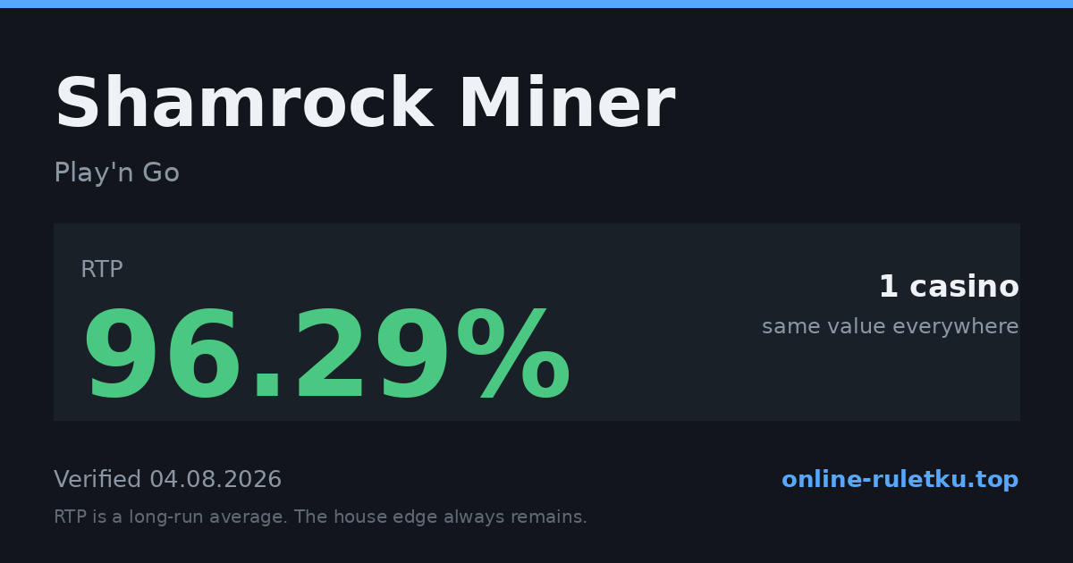 Shamrock Miner: RTP up to 96.29% across 2 licensed casinos, verified on 2026-08-05
