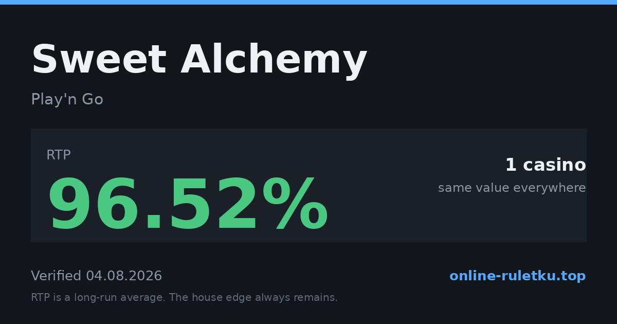 Sweet Alchemy: RTP up to 96.52% across 1 licensed casinos, verified on 2026-08-04