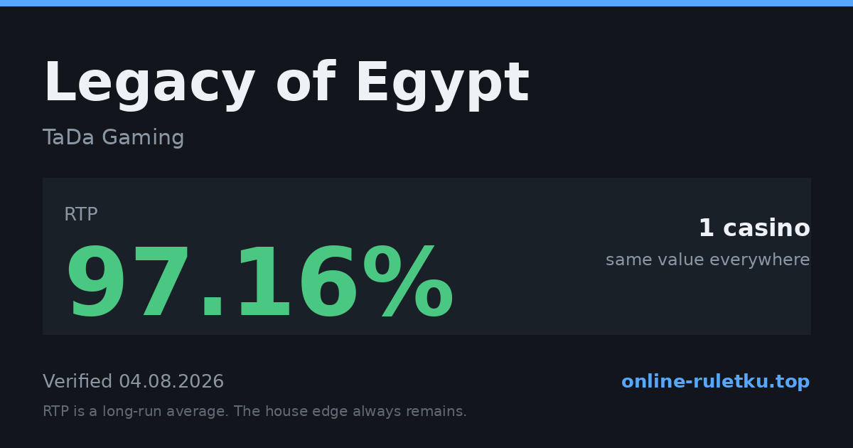 Legacy of Egypt: RTP up to 97.16% across 1 licensed casinos, verified on 2026-08-04
