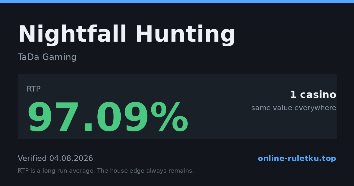 Nightfall Hunting: RTP up to 97.09% across 1 licensed casinos, verified on 2026-08-04
