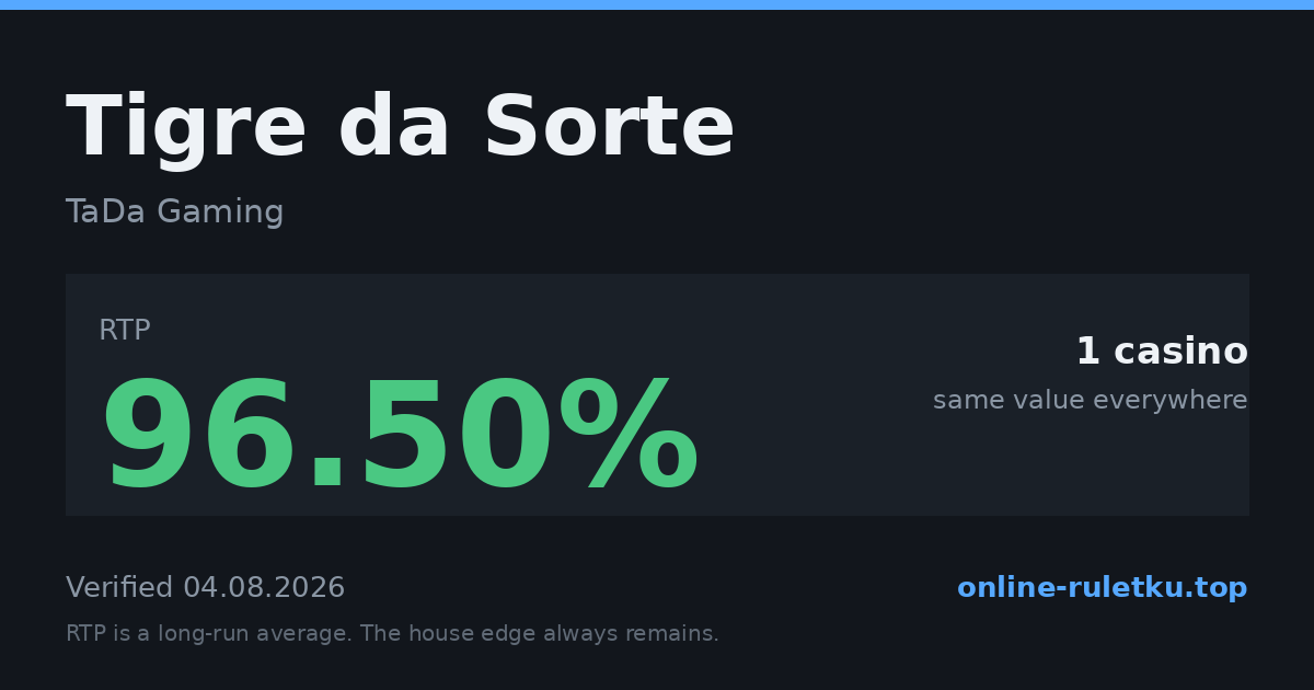 Tigre da Sorte: RTP up to 96.5% across 1 licensed casinos, verified on 2026-08-04
