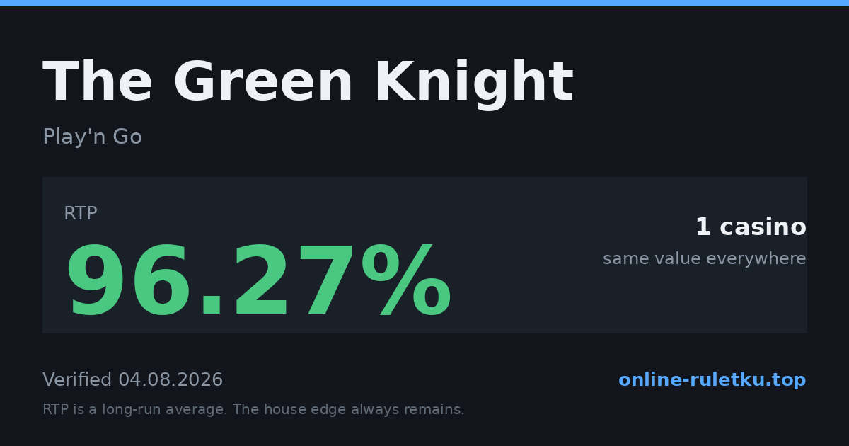 The Green Knight: RTP up to 96.27% across 1 licensed casinos, verified on 2026-08-04