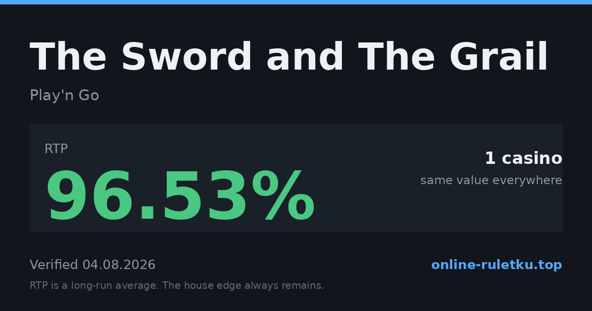 The Sword and The Grail: RTP até 96.53% em 1 cassinos licenciados, verificado em 2026-08-04