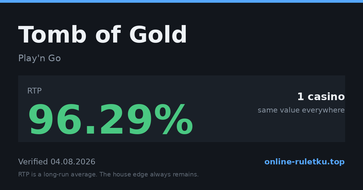 Tomb of Gold: RTP até 96.29% em 2 cassinos licenciados, verificado em 2026-08-05