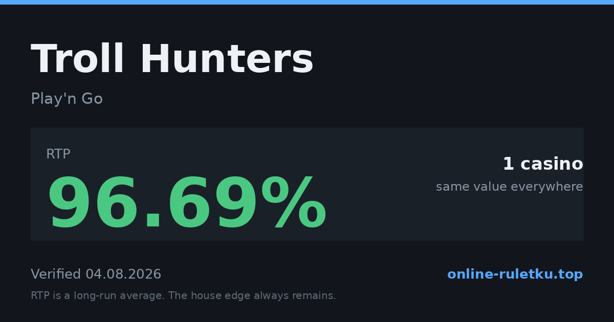 Troll Hunters: RTP até 96.69% em 1 cassinos licenciados, verificado em 2026-08-04