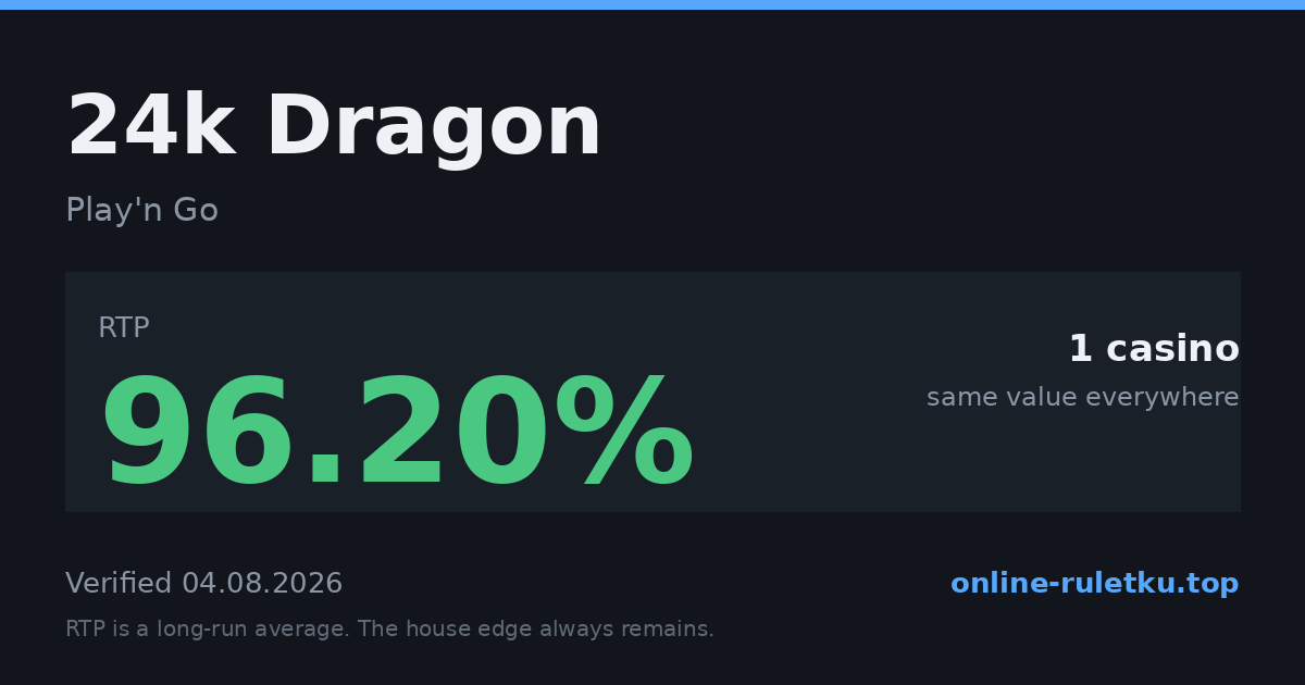 24k Dragon: RTP up to 96.2% across 1 licensed casinos, verified on 2026-08-04