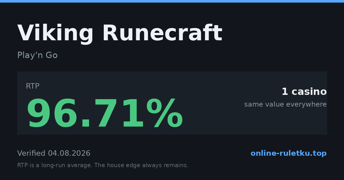 Viking Runecraft: RTP up to 96.71% across 1 licensed casinos, verified on 2026-08-04