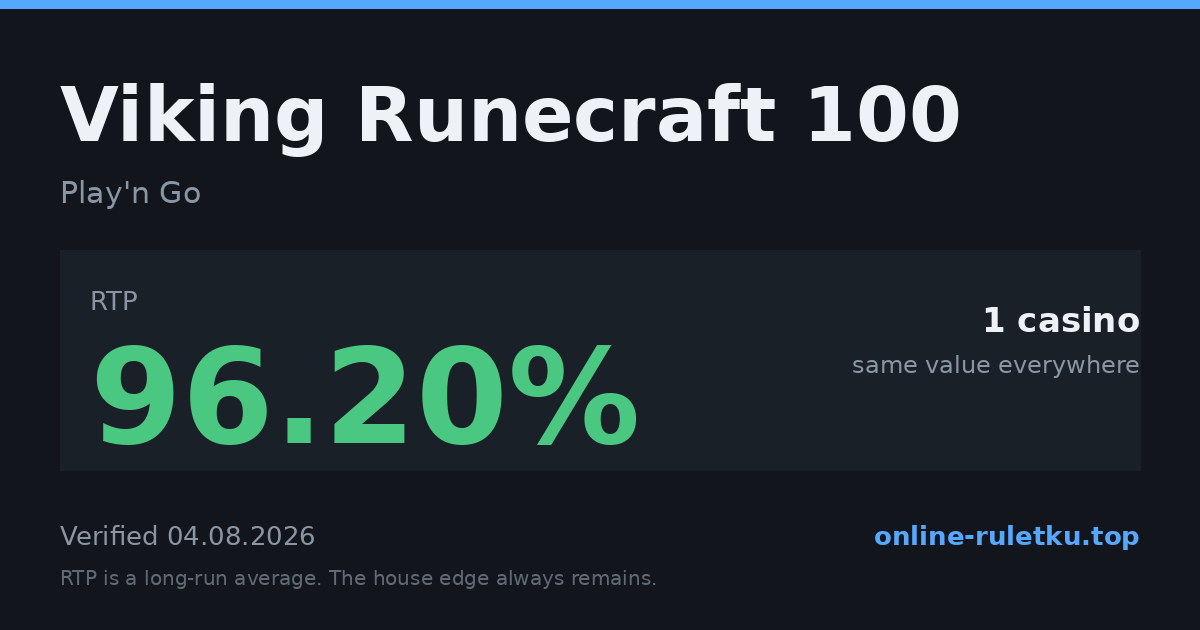 Viking Runecraft 100: RTP up to 96.2% across 1 licensed casinos, verified on 2026-08-04