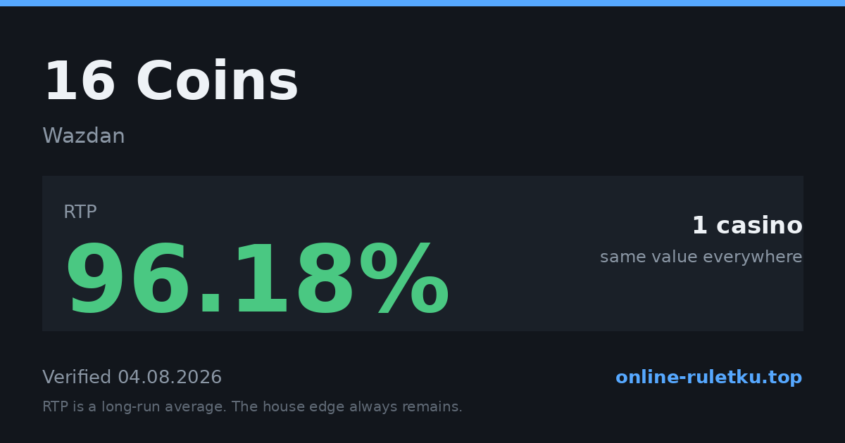 16 Coins: RTP up to 96.18% across 1 licensed casinos, verified on 2026-08-04