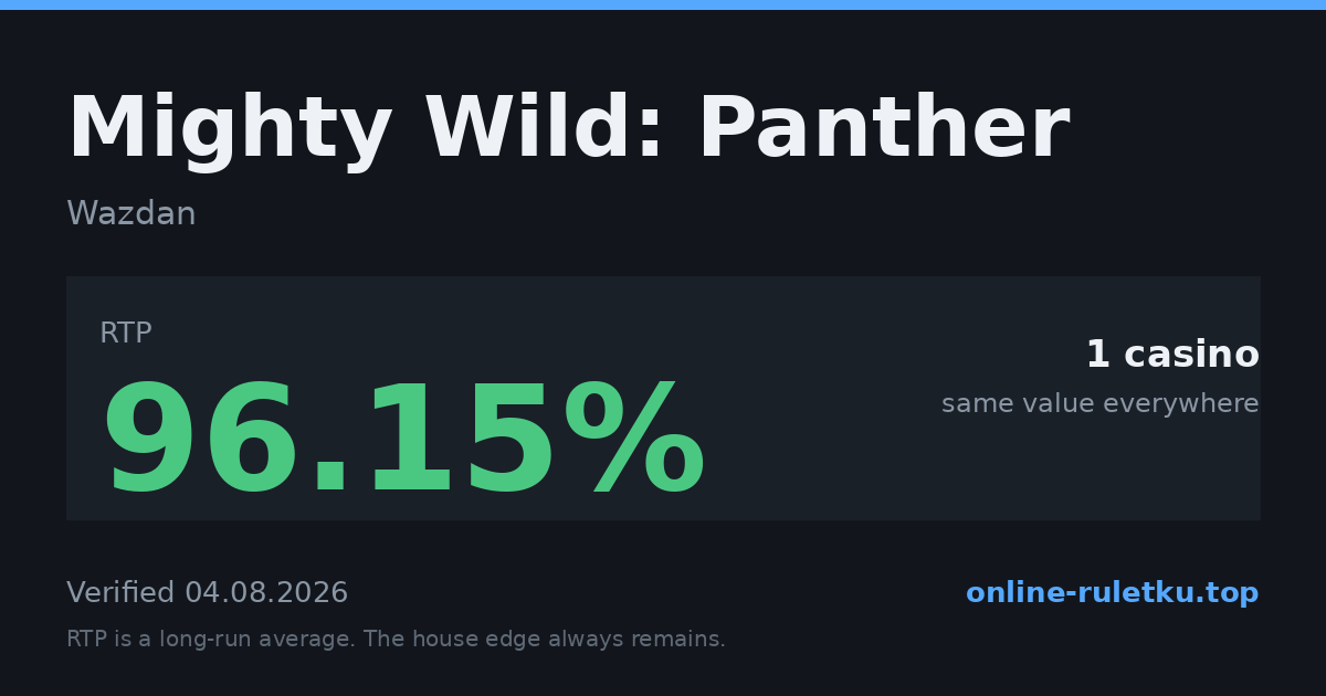 Mighty Wild: Panther: RTP up to 96.15% across 1 licensed casinos, verified on 2026-08-04